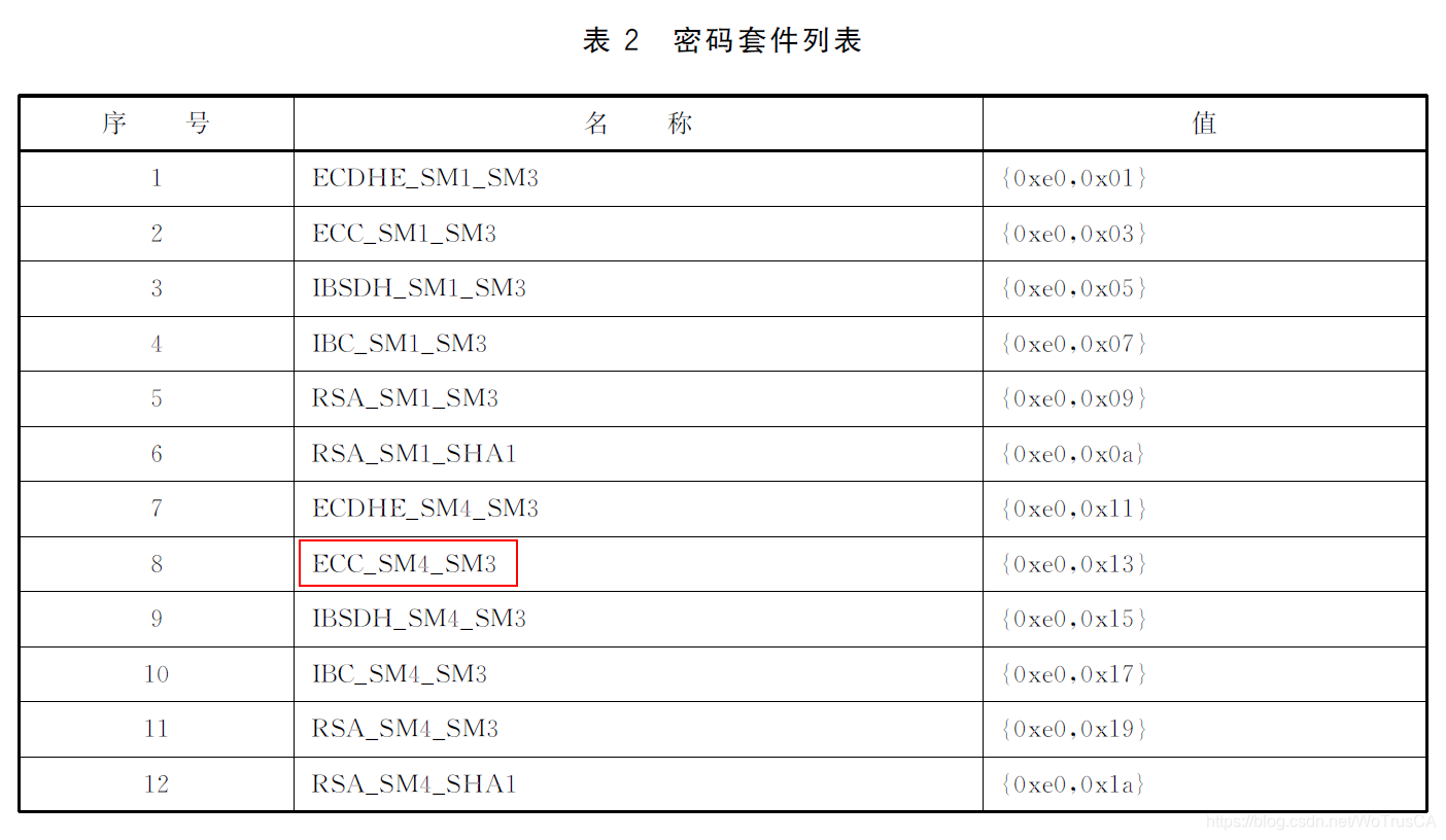 Python ssl 使用国密套件 ssl证书国密_数据