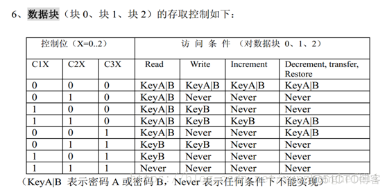 JAVA对接rfid读卡器 rfid读卡器设计_数据_02