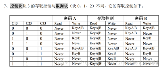 JAVA对接rfid读卡器 rfid读卡器设计_数据_03