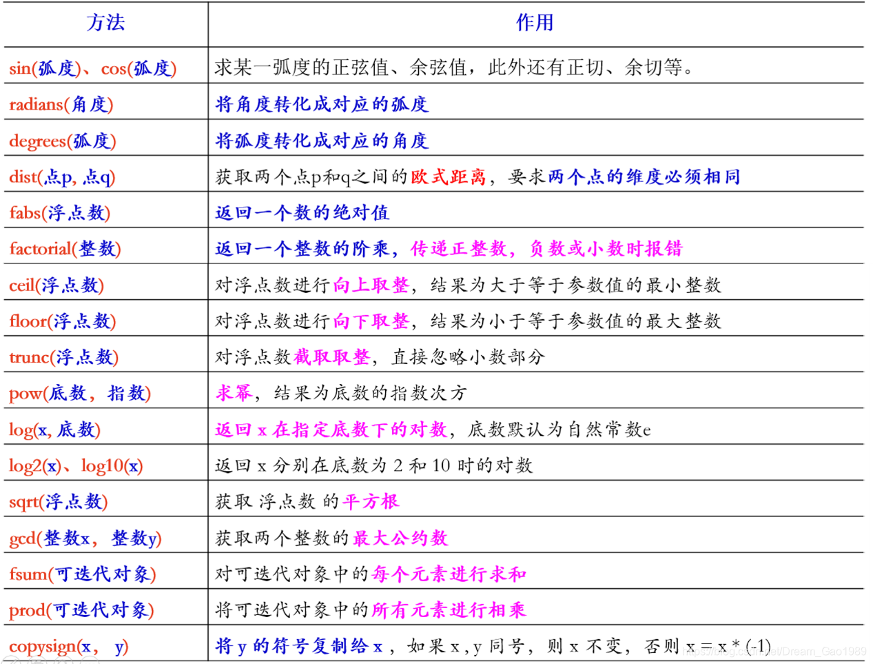 python导入shap Python导入数学库_机器学习_02