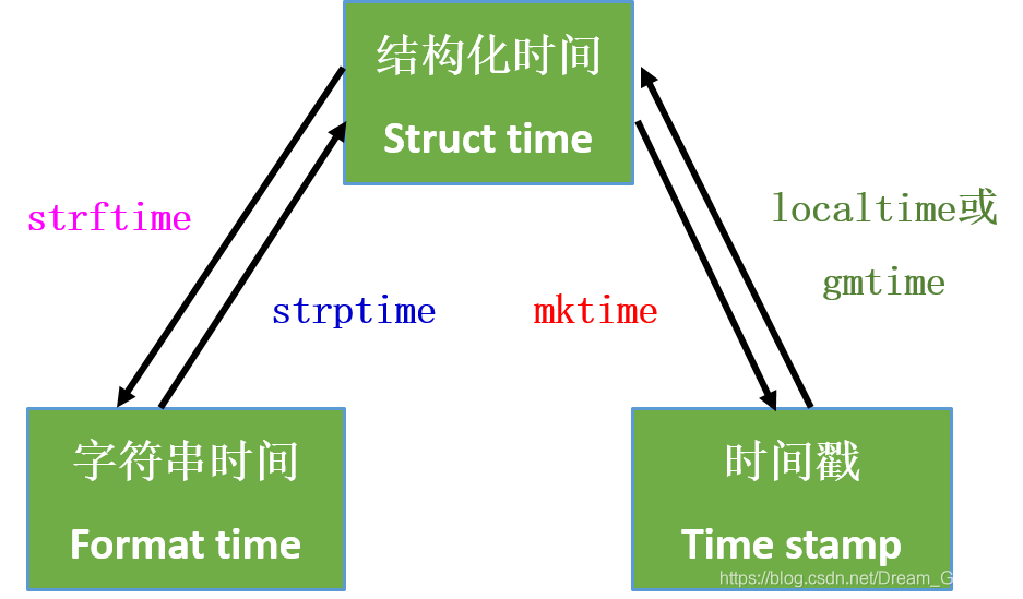 python导入shap Python导入数学库_python_04