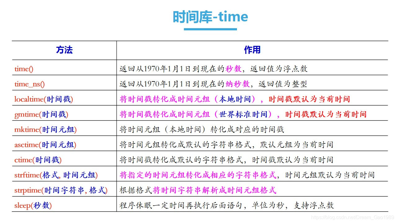 python导入shap Python导入数学库_编程语言_05