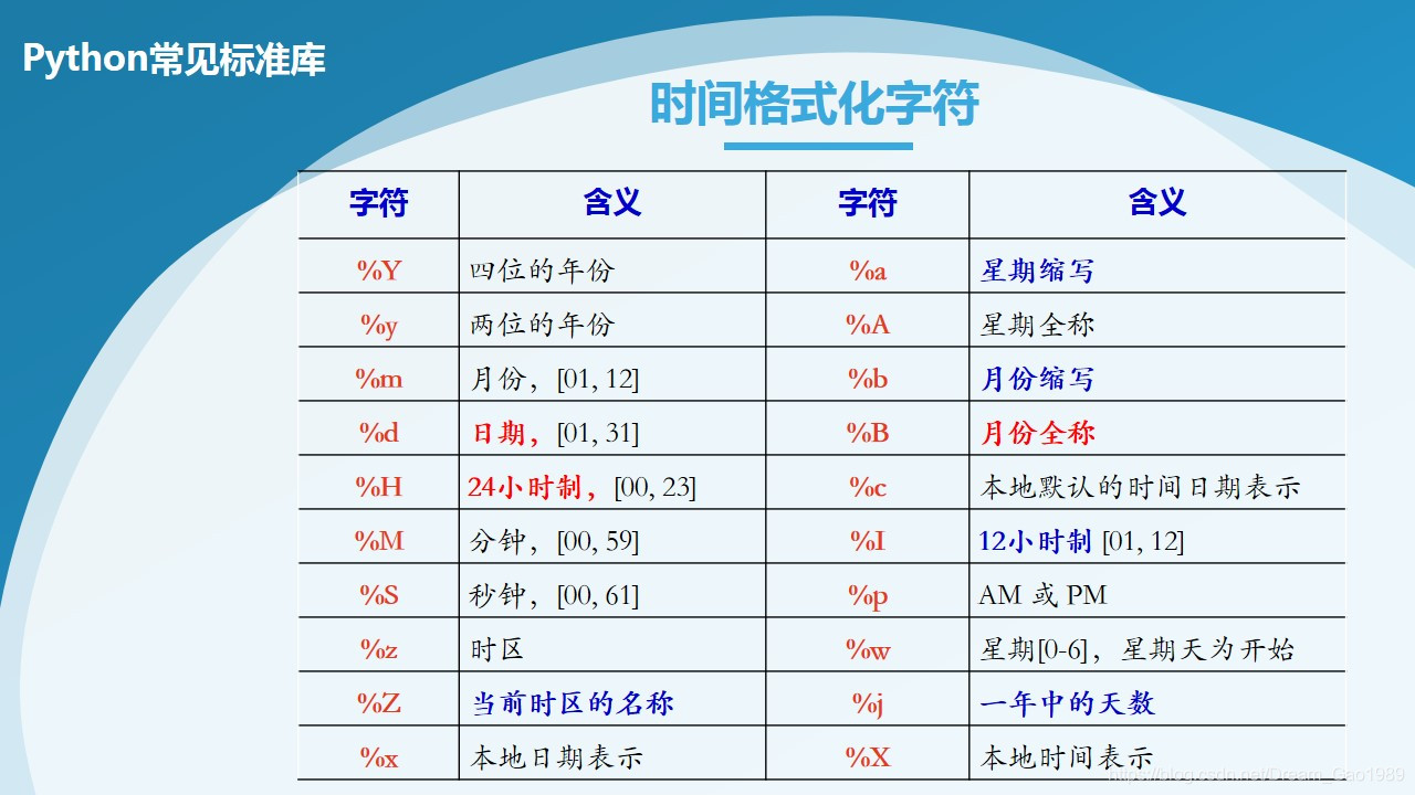 python导入shap Python导入数学库_数据分析_06