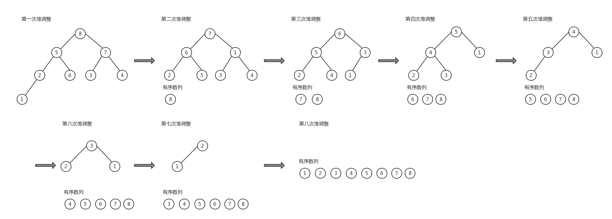 数列排序java 数列排序规律_实现原理_02