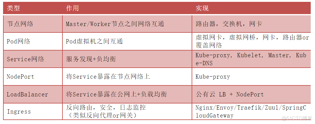 容器网络架构技术指引 容器 架构_kubernetes_10