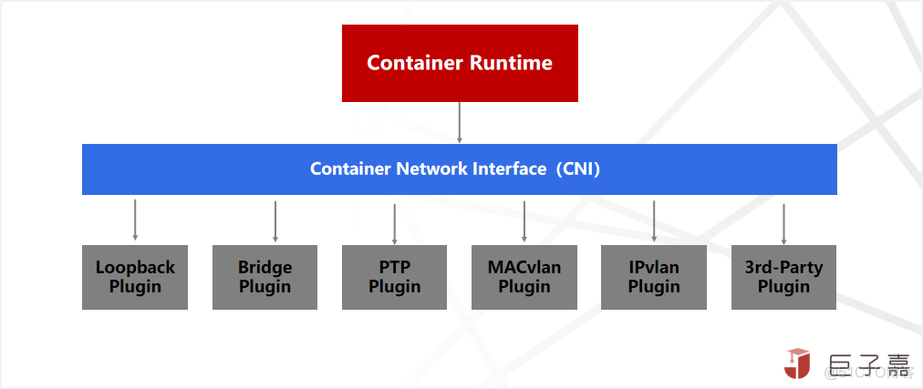 容器网络架构技术指引 容器 架构_kubernetes_11