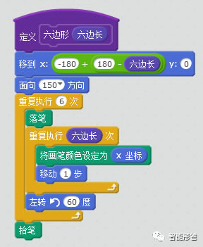 六边形架构 洋葱架构 区别 六边形架子_scratch教学