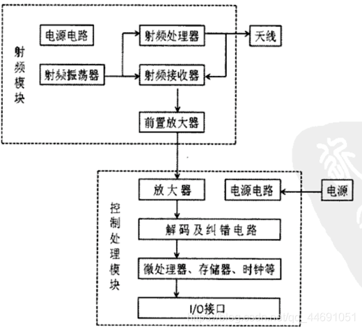 rfid标签epc有多少位 rfid中的epc_射频_03