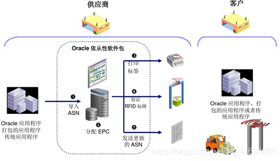 rfid标签epc有多少位 rfid中的epc_阅读器_06