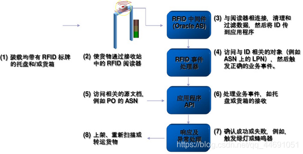 rfid标签epc有多少位 rfid中的epc_射频_07