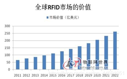 rfid标签epc有多少位 rfid中的epc_阅读器_08