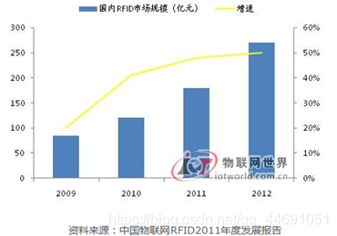 rfid标签epc有多少位 rfid中的epc_射频_09