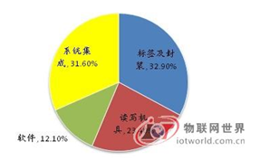 rfid标签epc有多少位 rfid中的epc_物联网_10