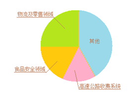 rfid标签epc有多少位 rfid中的epc_物联网_11