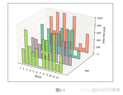 python画三维柱状图的代码 python画3d柱状图_后端