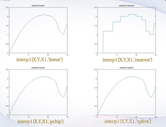 python 多维预测插值 多维插值算法_python 多维预测插值_02