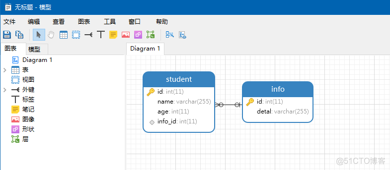 pycharm连接gitlab pycharm连接navicat数据库_数据库_12