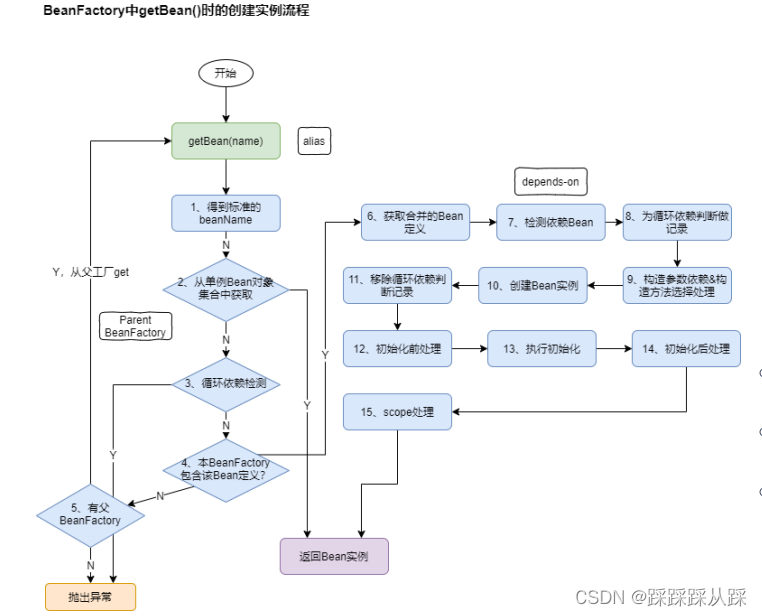 ejb java bean 自动创建 java bean的创建过程_ejb java bean 自动创建_05