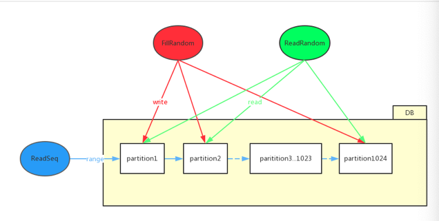 java 抽取数据库元数据信息 java随机抽取数据库记录_java 抽取数据库元数据信息