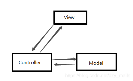 andorid中MVVM架构的dialog android mvvm原理_MVVM