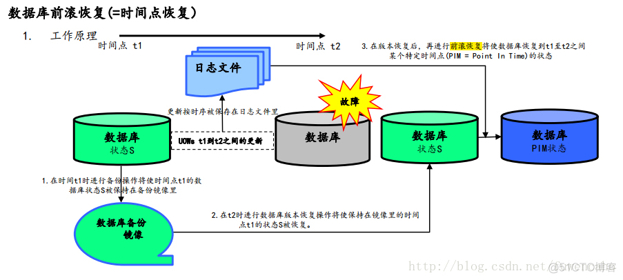 db2 backup db2backup帮助_数据库_02