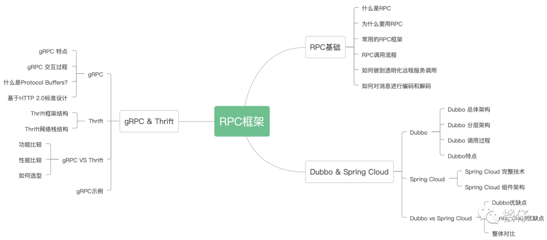 设计一个rpc框架 rpc框架选型_设计一个rpc框架