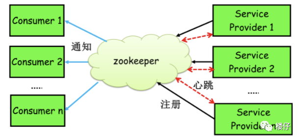 设计一个rpc框架 rpc框架选型_设计一个rpc框架_05