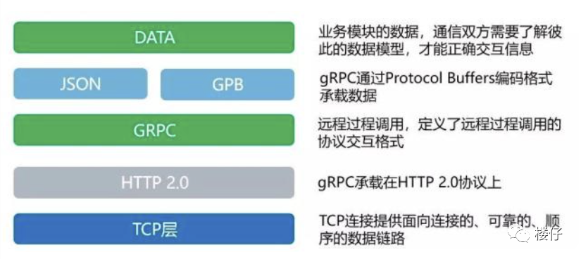 设计一个rpc框架 rpc框架选型_设计一个rpc框架_06