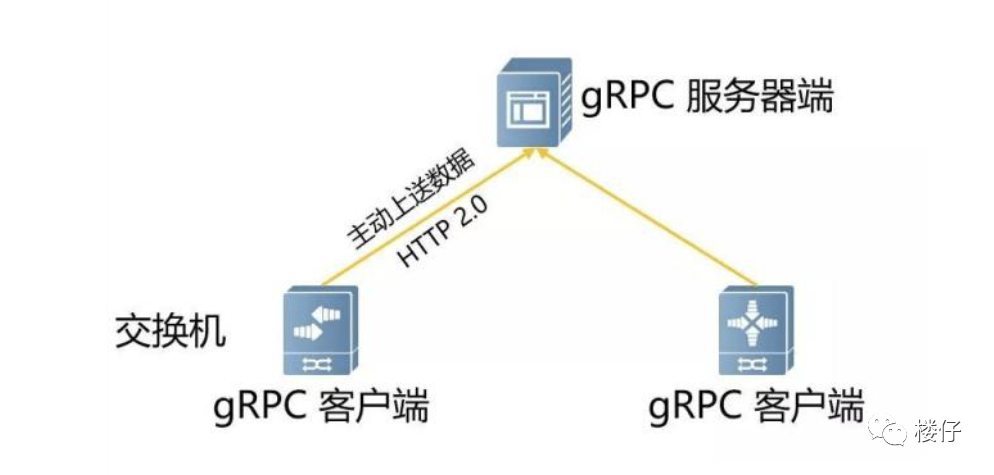 设计一个rpc框架 rpc框架选型_面试_07