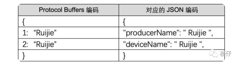 设计一个rpc框架 rpc框架选型_RPC_08