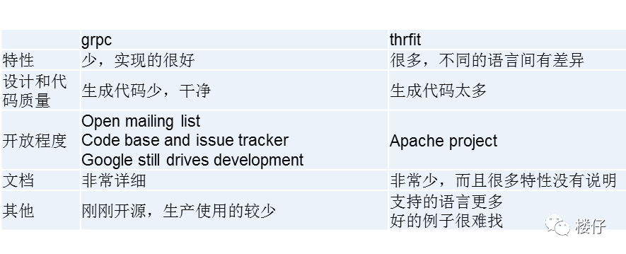 设计一个rpc框架 rpc框架选型_设计一个rpc框架_12