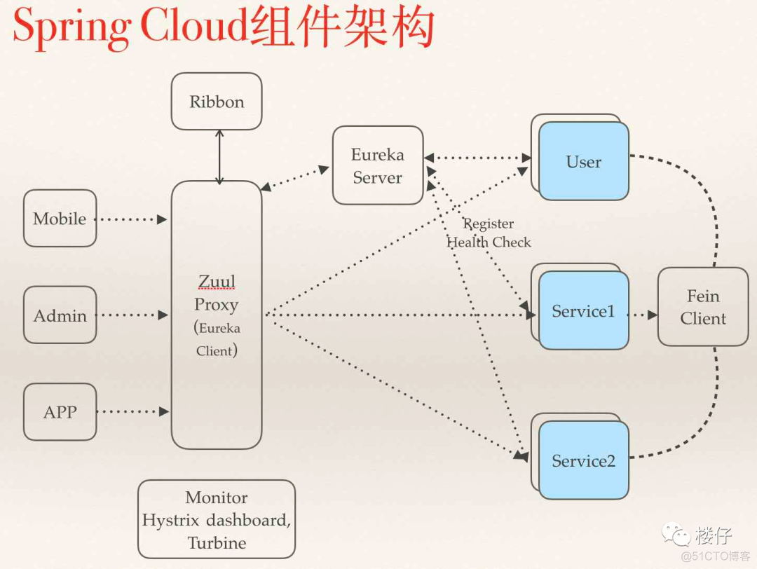 设计一个rpc框架 rpc框架选型_设计一个rpc框架_15