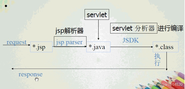 Java在线编程工具菜鸟 javascrip菜鸟教程_java