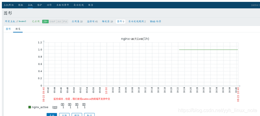 zabbix监控nginx状态 zabbix监控nginx哪些内容_nginx_15