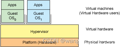 Hypervisor is present hypervisor is present forcing_应用程序