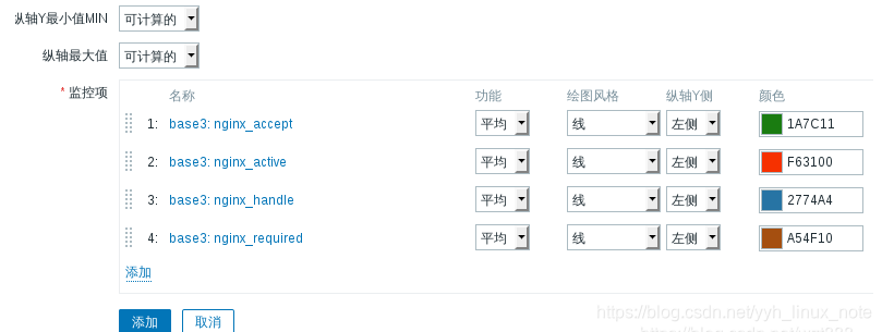 zabbix监控nginx状态 zabbix监控nginx哪些内容_nginx_24