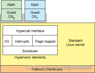 Hypervisor is present hypervisor is present forcing_hypervisor_03