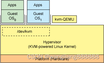 Hypervisor is present hypervisor is present forcing_服务器_04