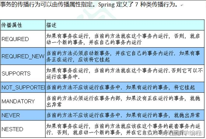 spring长事务中分批次提交 spring事务提交时机_事务_03