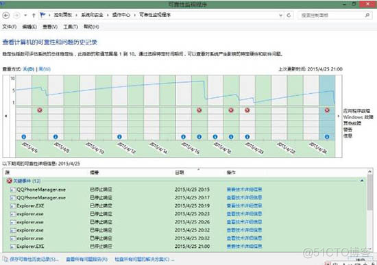 portainer 显示services资源使用情况 资源服务器未响应_解决方法_03