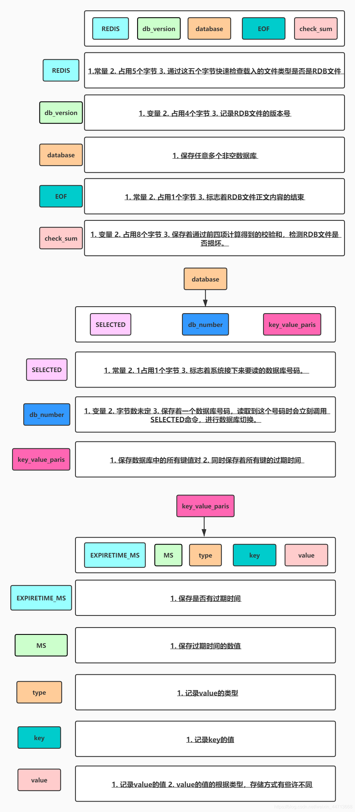 redis中设置rdb文件的安装路径 redis中rdb文件作用_数据库