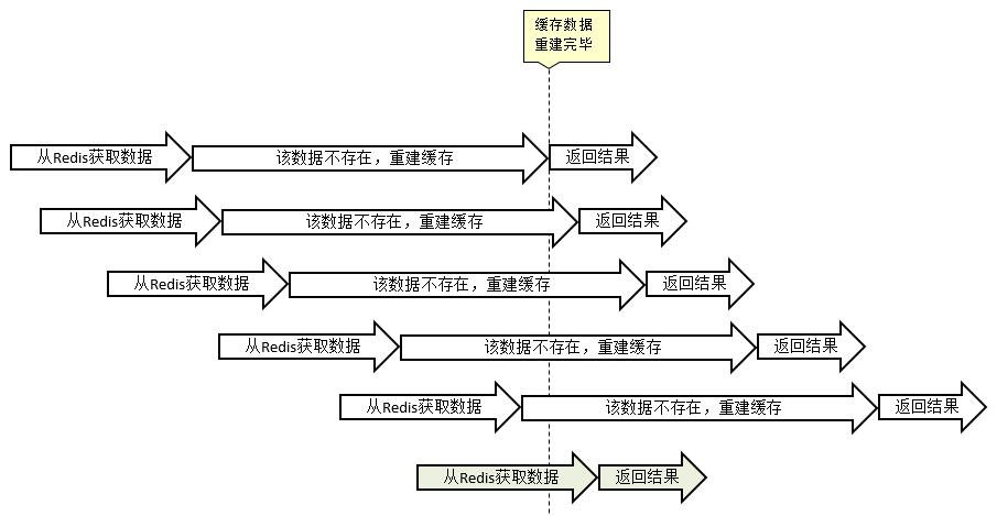 redis 缓存热点数据 redis热点缓存重建_redis