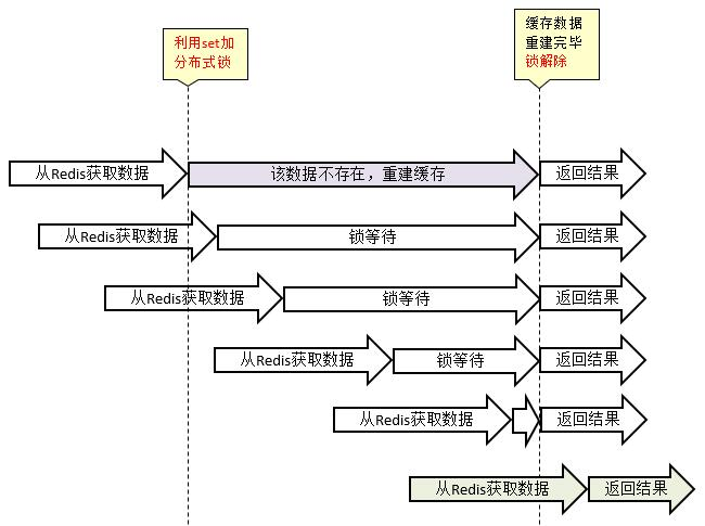 redis 缓存热点数据 redis热点缓存重建_缓存_02