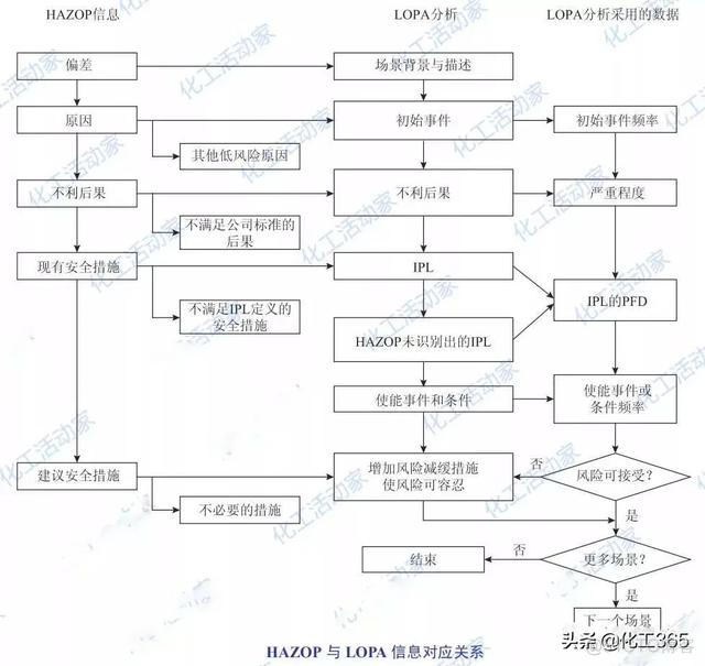 halcon偏差因子 hazop偏差_控制系统_03