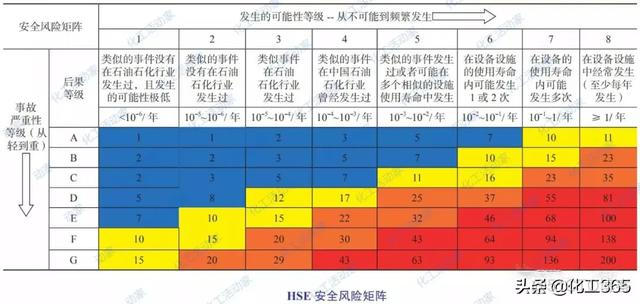 halcon偏差因子 hazop偏差_控制系统_07