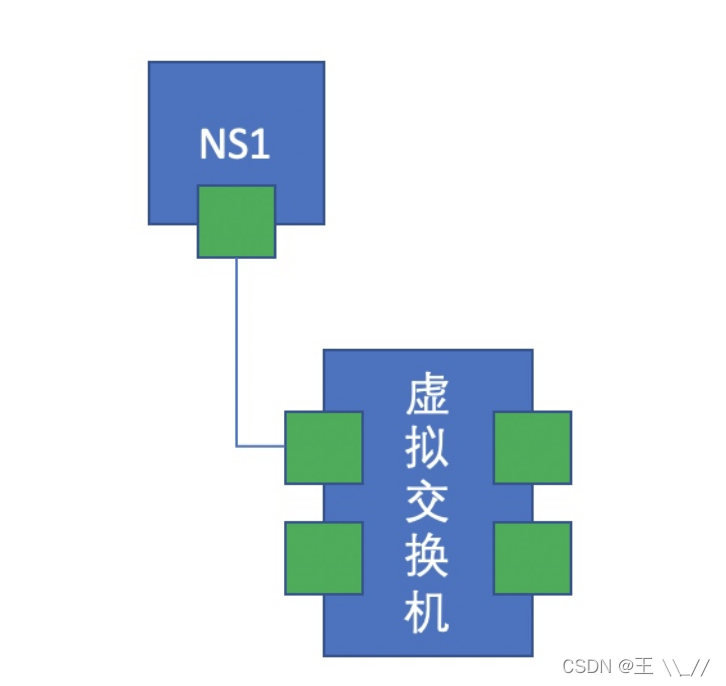 docker中虚拟ip冲突 docker虚拟网络_IP_02