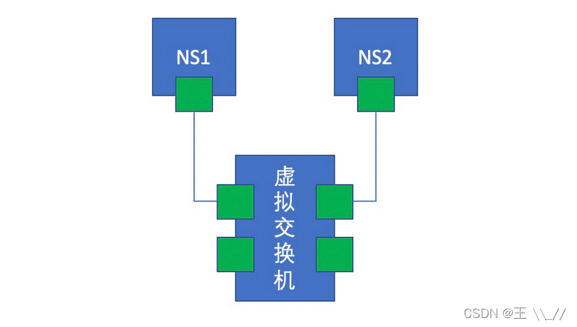 docker中虚拟ip冲突 docker虚拟网络_docker中虚拟ip冲突_03