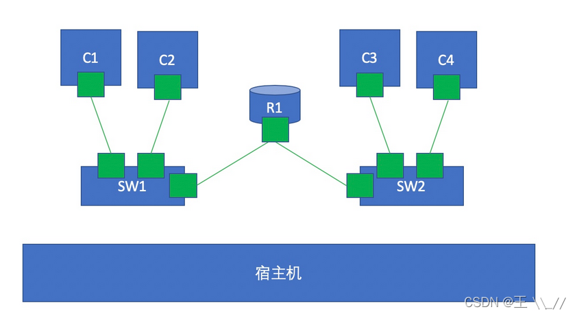 docker中虚拟ip冲突 docker虚拟网络_linux_06