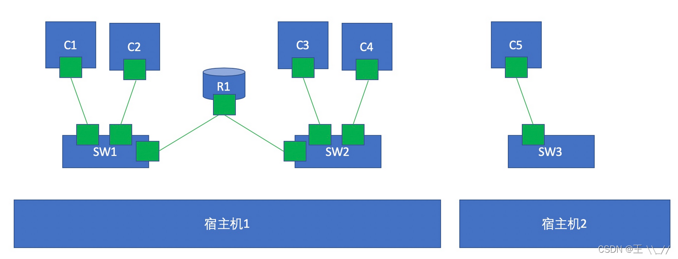 docker中虚拟ip冲突 docker虚拟网络_linux_07