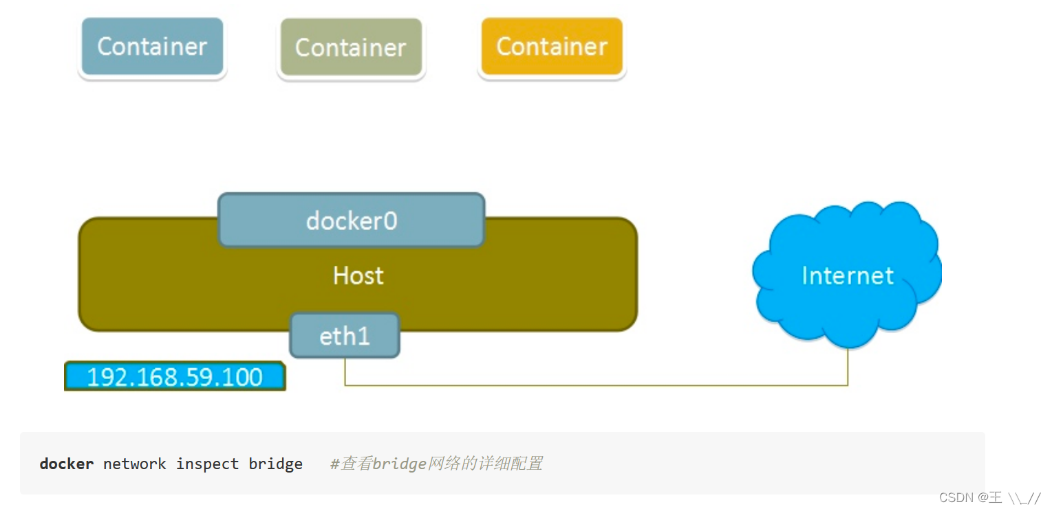 docker中虚拟ip冲突 docker虚拟网络_docker中虚拟ip冲突_13